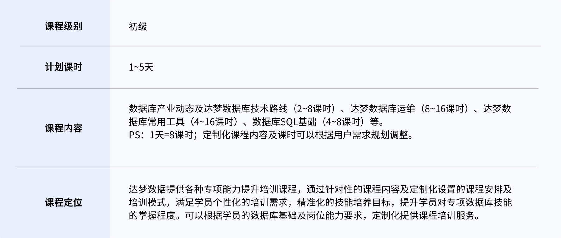 1761199448284079399.png 定制化培訓介紹-初級 (1).png