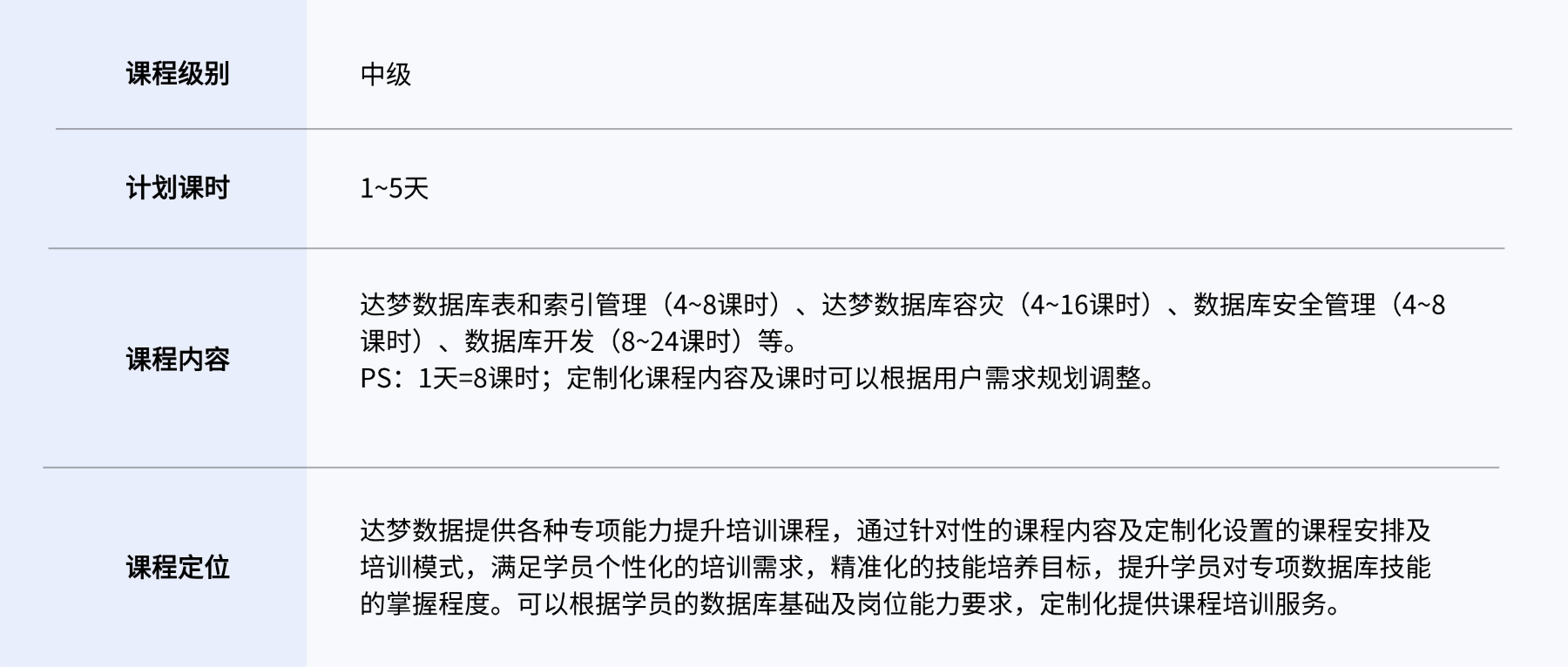 1761199482150018188.png 定制化培訓介紹-中級.png