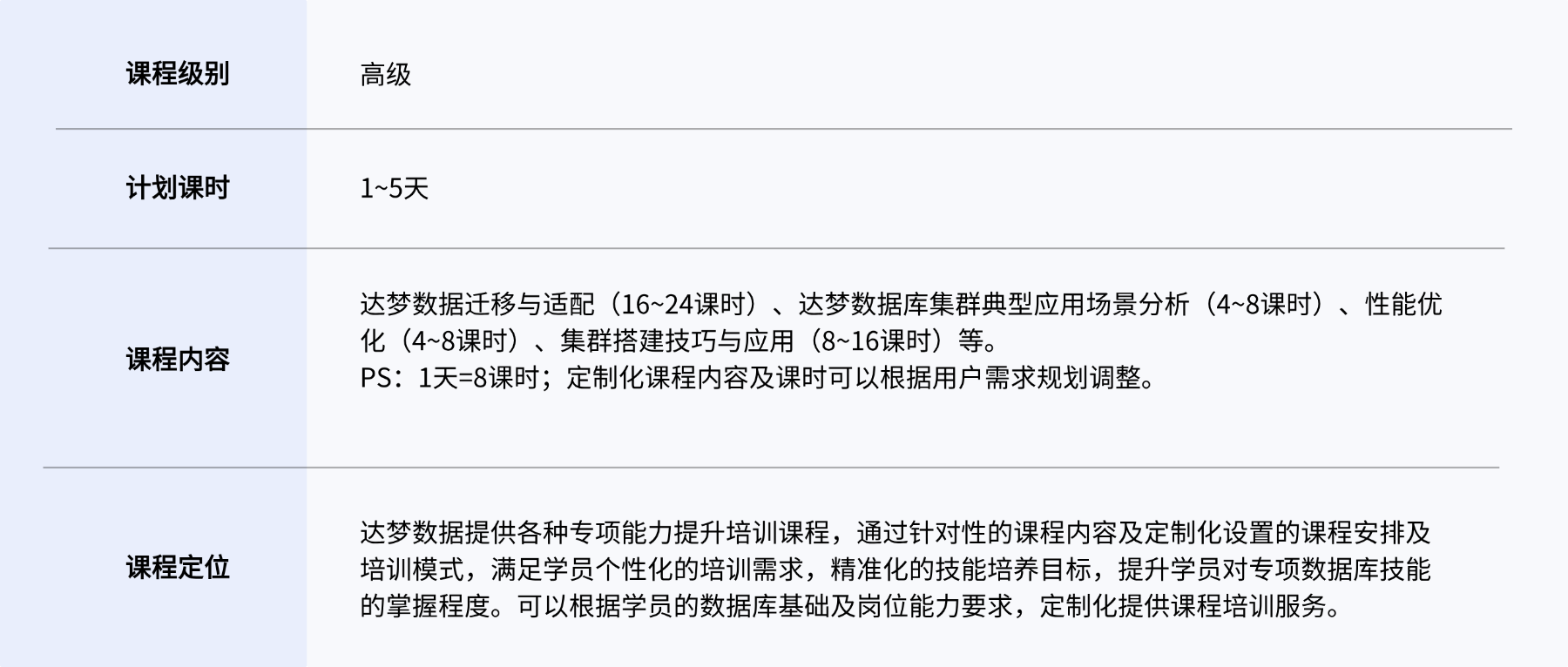 1761199504145010722.png 定制化培訓-高級介紹.png