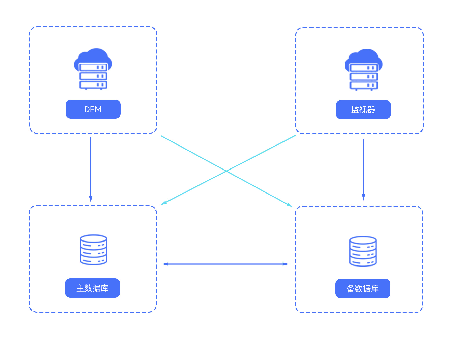 1762411753052063917.jpg 主數(shù)據(jù)庫edm.jpg