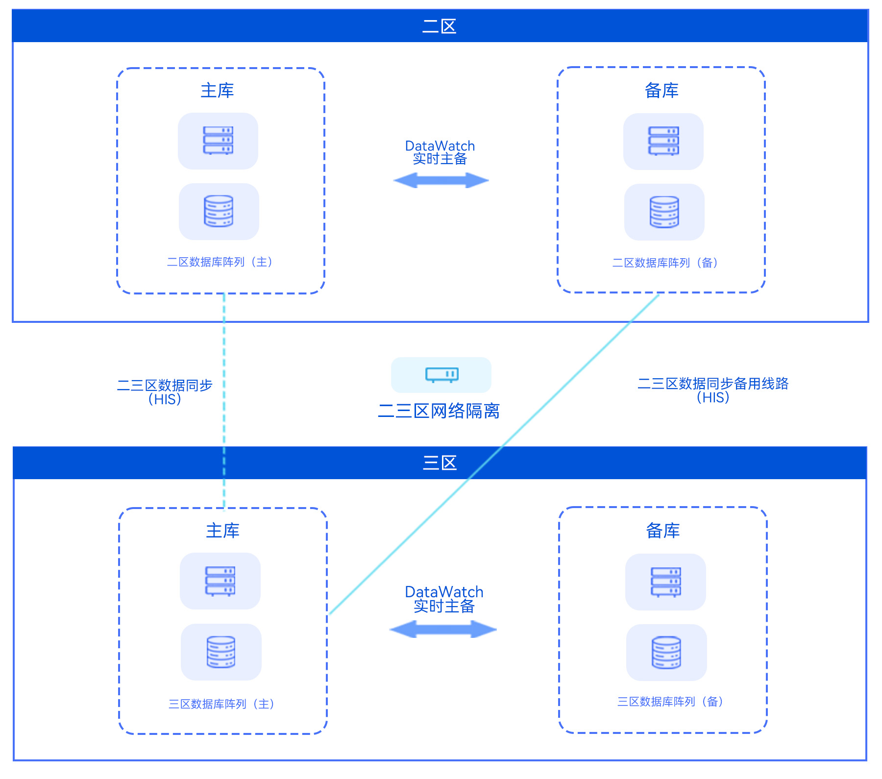 1762841262630072133.jpg 二三區(qū)網(wǎng)絡(luò)數(shù)據(jù).jpg